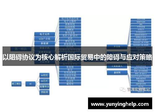 以阻碍协议为核心解析国际贸易中的障碍与应对策略